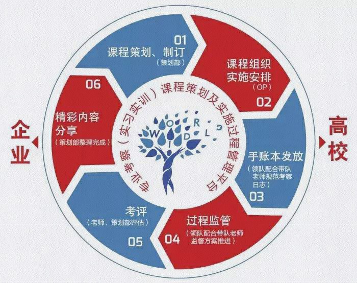 知行走天下