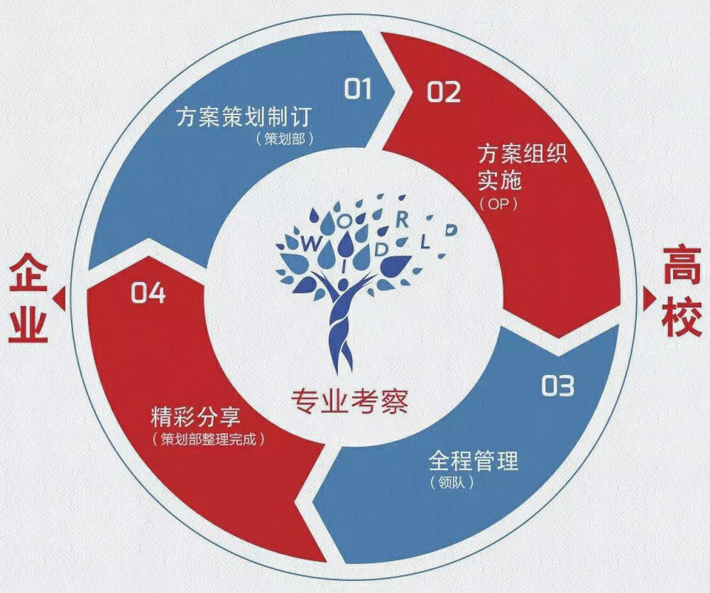 深圳知行走天下文化传播有限公司